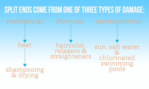 what causes split ends