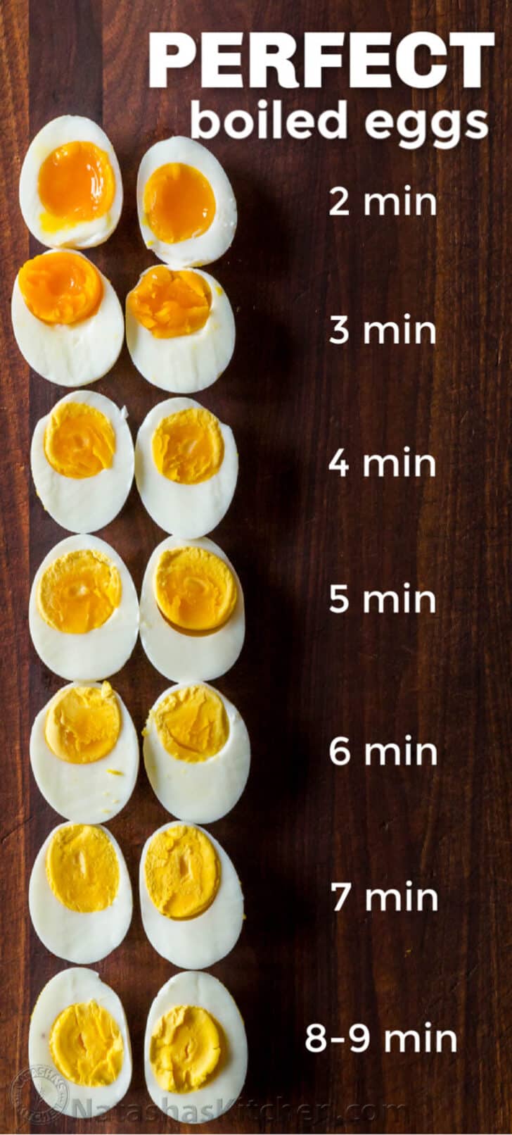 Boiled Eggs Timing Chart from soft boiled eggs to hard boiled eggs lined up in a row